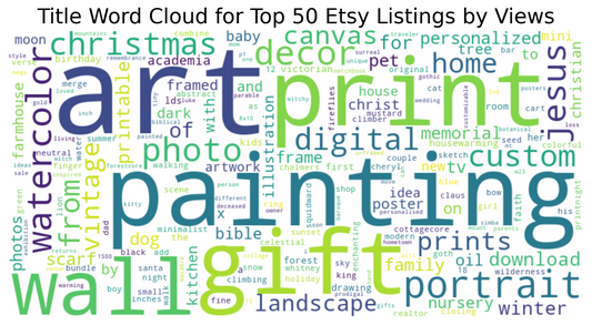 Etsy Art Analysis: Enhancing Consumer Traffic